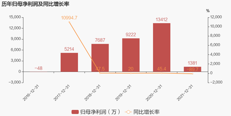 安恒信息_网络信息安全行业_大数据安全-2