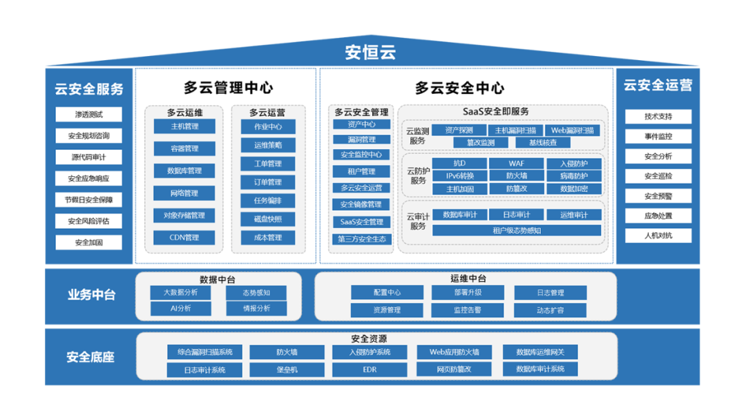 安恒信息_网络信息安全行业_大数据安全-9