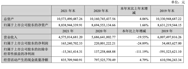 网宿科技_年报_CDN-1