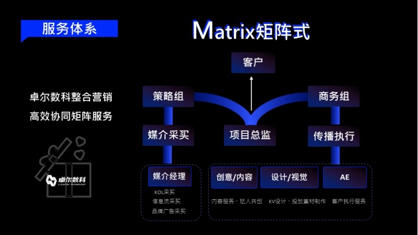 卓尔数科_2022年度新消费品牌整合营销白皮书_营销技术-10