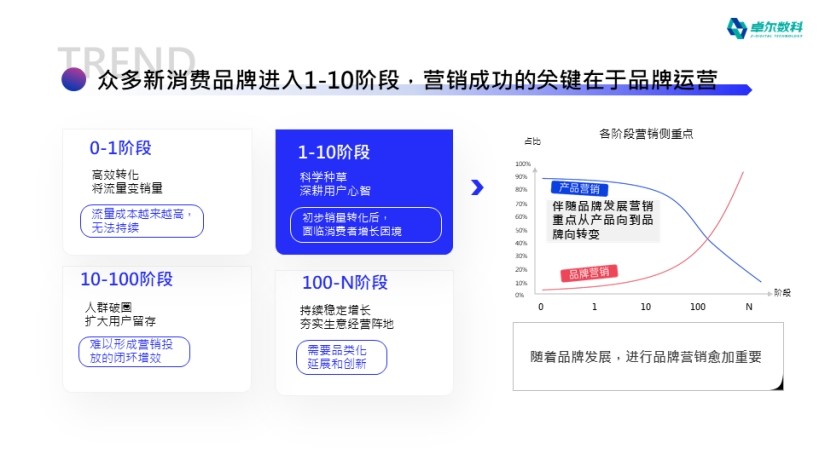 助力新消费品牌增长破局！卓尔数科发布《2022年度新消费品牌整合营销白皮书》