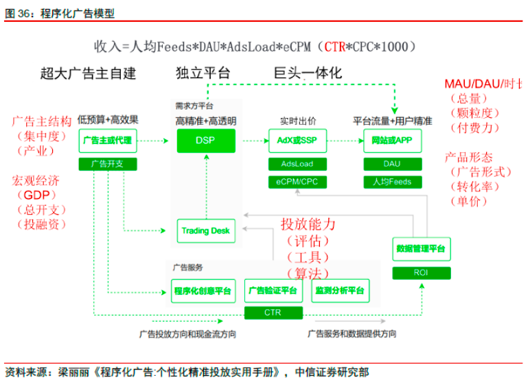 汇量科技_朱小强_企业数字化增长-1