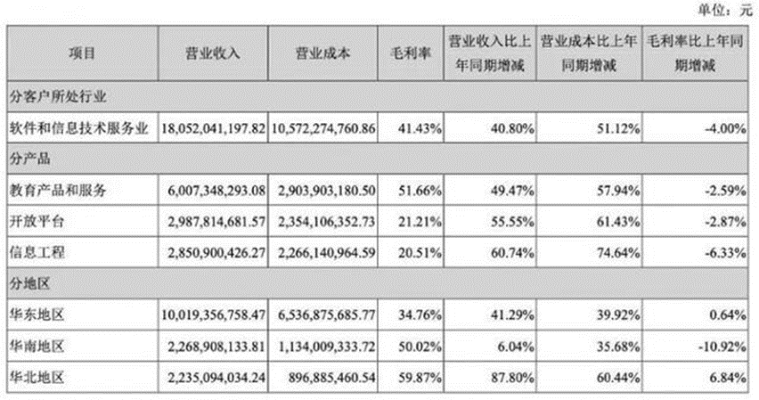 科大讯飞_教育赛道_AI-2