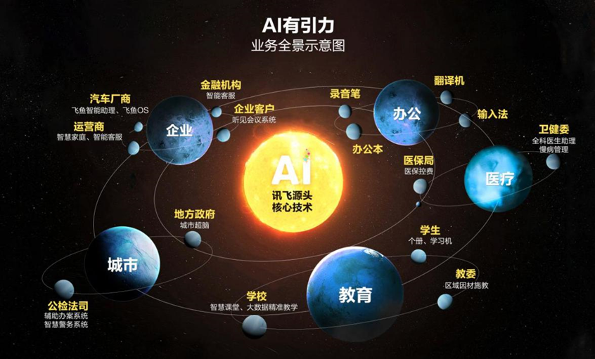 科大讯飞_教育赛道_AI-3