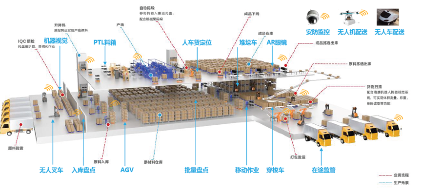 疫情_智慧物流_京东-13