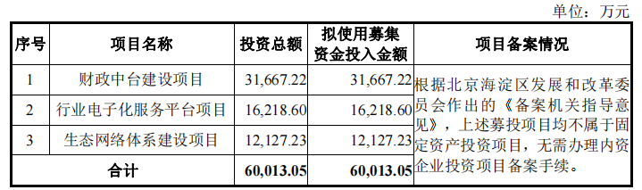 中科江南_创业板_财政数智化供应商-2