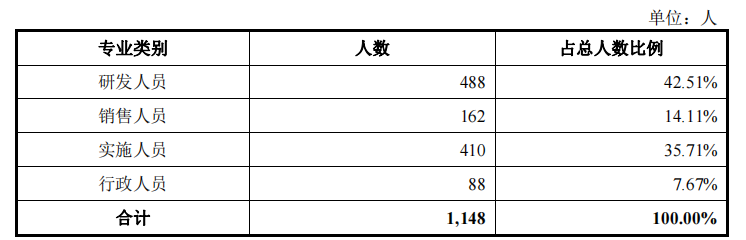 中科江南_创业板_财政数智化供应商-3