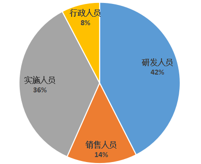 中科江南_创业板_财政数智化供应商-4