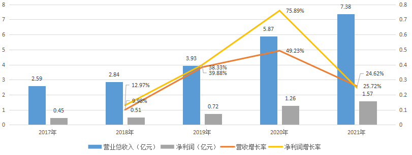 中科江南_创业板_财政数智化供应商-6