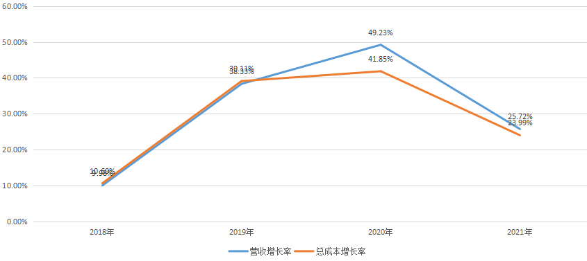 中科江南_创业板_财政数智化供应商-7