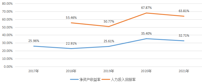 中科江南_创业板_财政数智化供应商-9