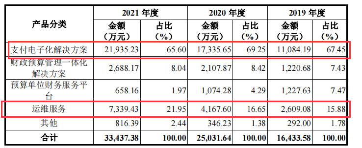 中科江南_创业板_财政数智化供应商-13