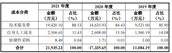 中科江南_创业板_财政数智化供应商-14