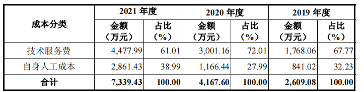 中科江南_创业板_财政数智化供应商-15