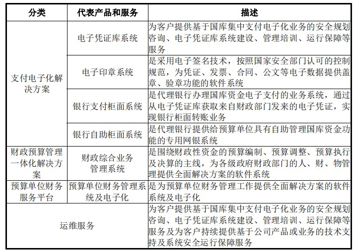 中科江南_创业板_财政数智化供应商-16