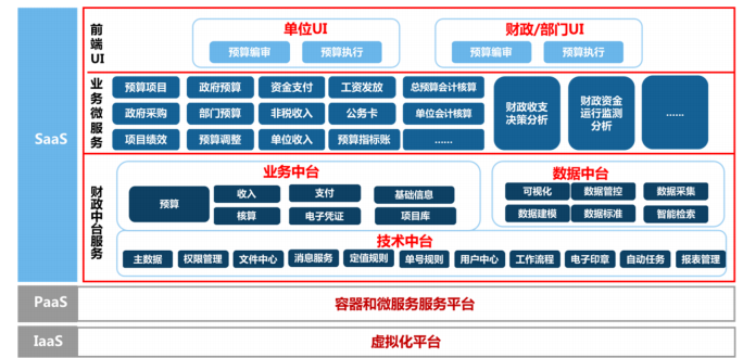 中科江南_创业板_财政数智化供应商-18
