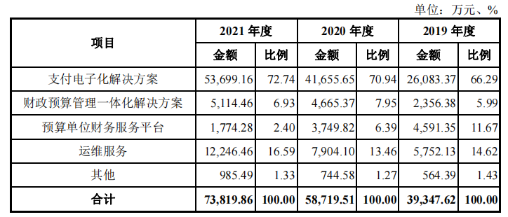 中科江南_创业板_财政数智化供应商-19