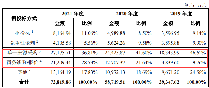 中科江南_创业板_财政数智化供应商-23