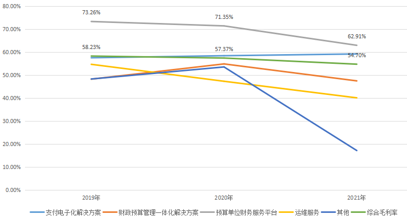 中科江南_创业板_财政数智化供应商-22