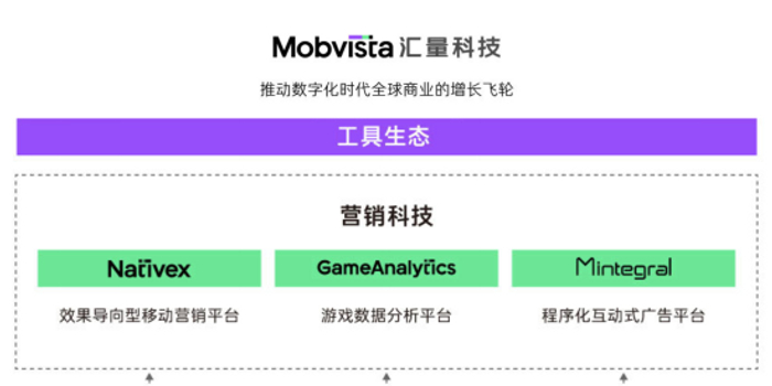 汇量科技_亚马逊云科技_云架构成本优化-6