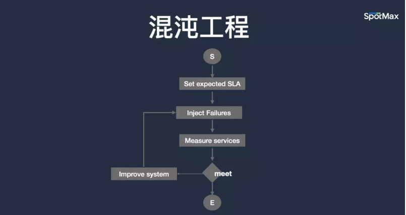 汇量科技_亚马逊云科技_云架构成本优化-7