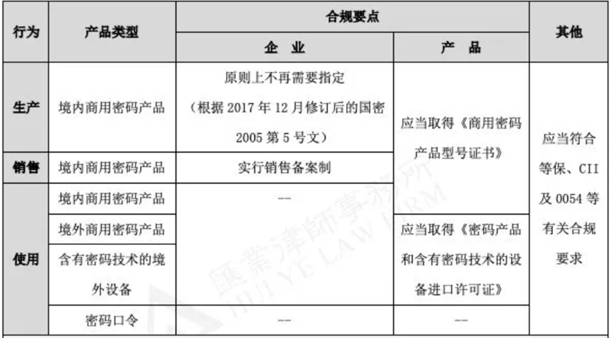 密码安全_卫士通_安全整机与系统-3