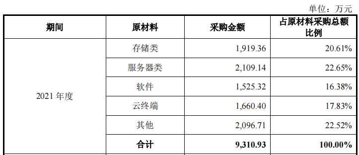 麒麟信安_科创板_操作系统-13
