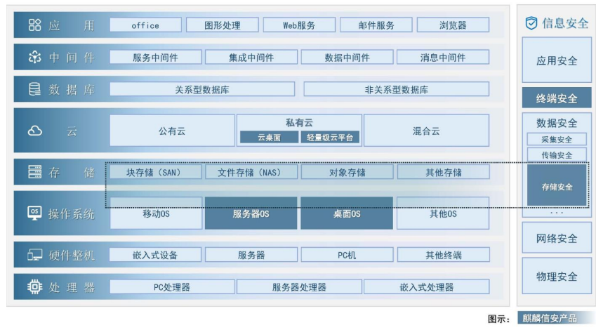 麒麟信安_科创板_操作系统-19