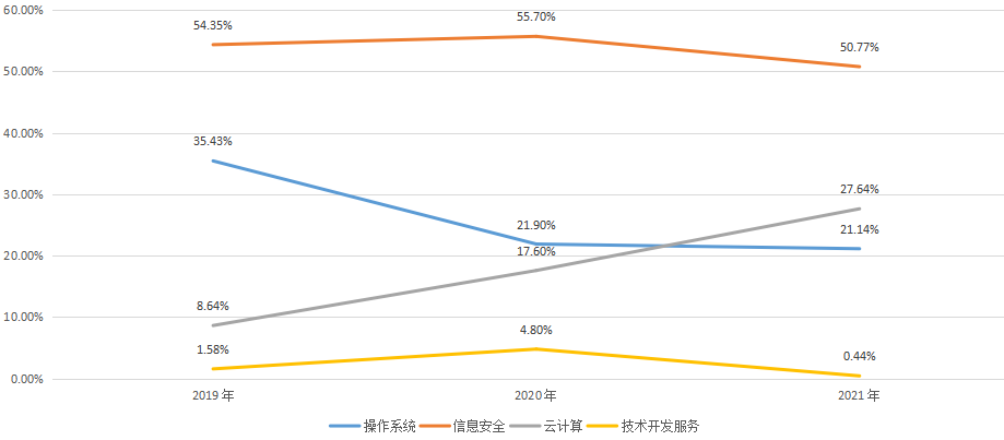 麒麟信安_科创板_操作系统-26