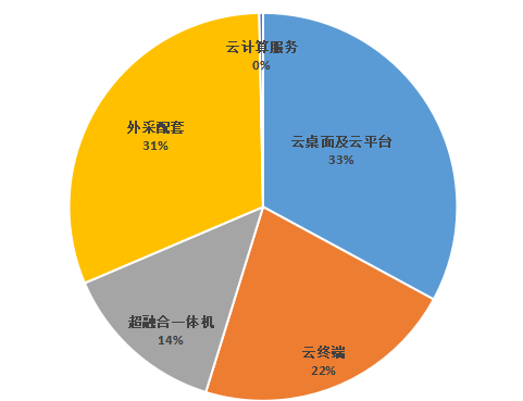 麒麟信安_科创板_操作系统-29