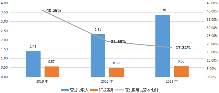 麒麟信安_科创板_操作系统-38