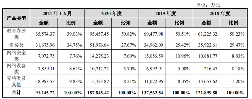 智微智能_IPO_物联网-2