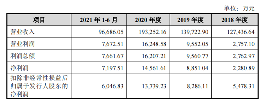 智微智能_IPO_物联网-3