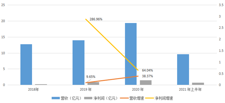 智微智能_IPO_物联网-4