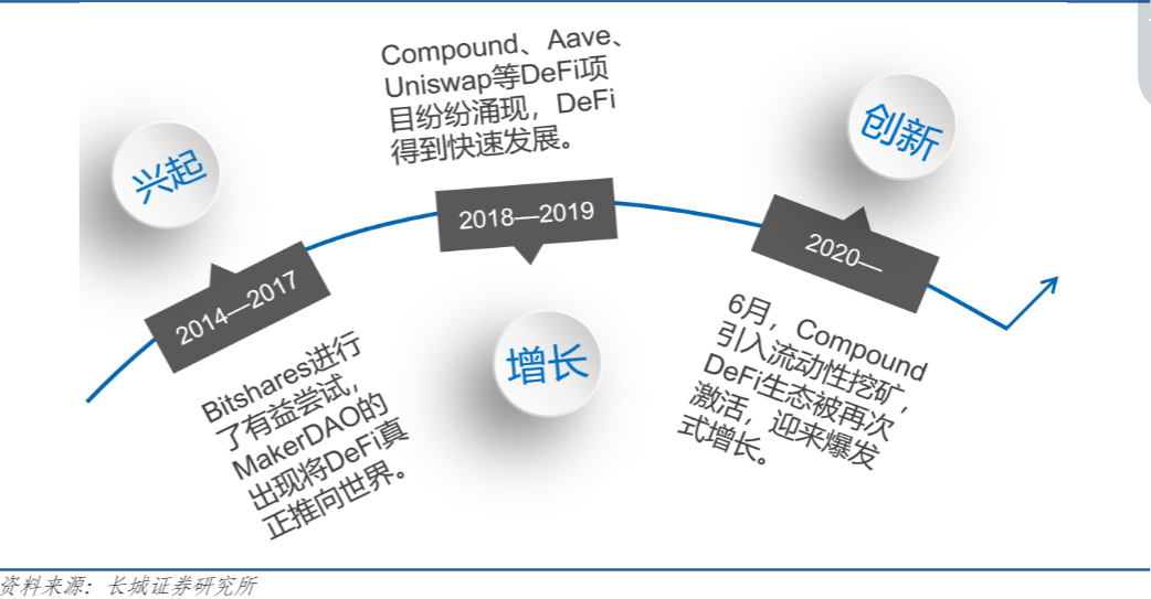 Web3.0_去中心化金融_金融产品-3