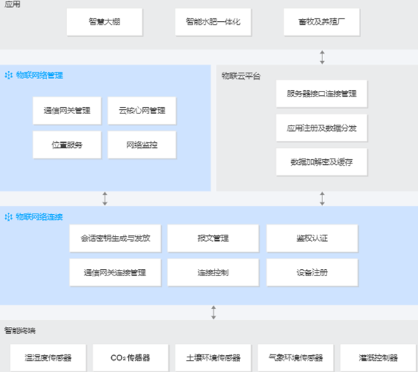互联网_农业版图_腾讯-7