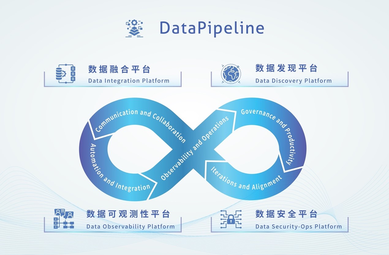 DataPipeline_融资_DataOps-1