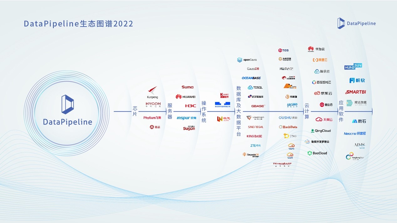 DataPipeline_融资_DataOps-3