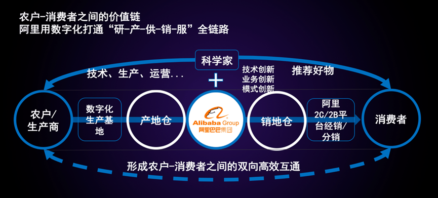 互联网_农业_阿里巴巴-2