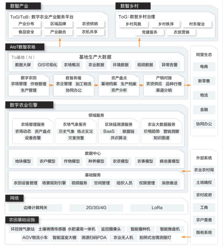 互联网_农业_阿里巴巴-3