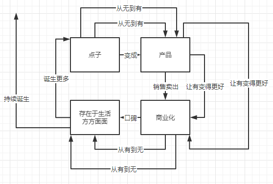定制_通用_中国_SaaS-8
