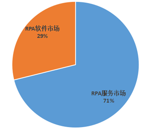 数字化转型_RPA_自动化-2