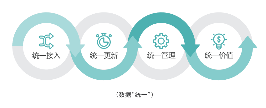 数字化转型_商业智能_规模型企业-3