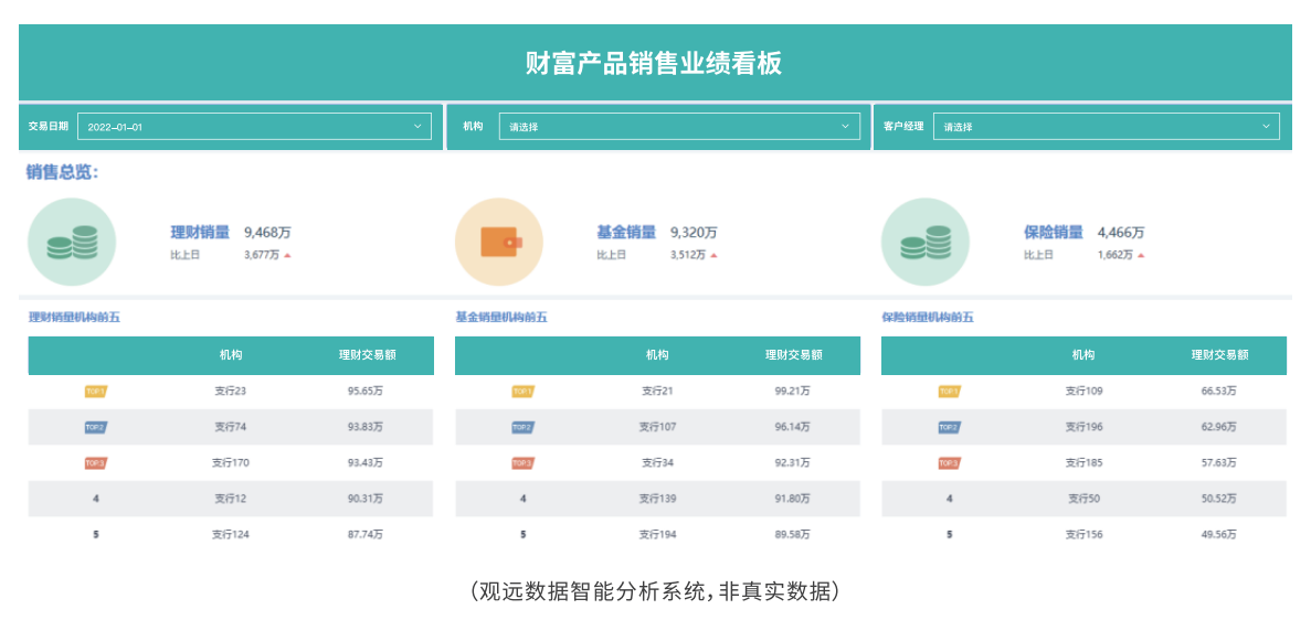 数字化转型_商业智能_规模型企业-4