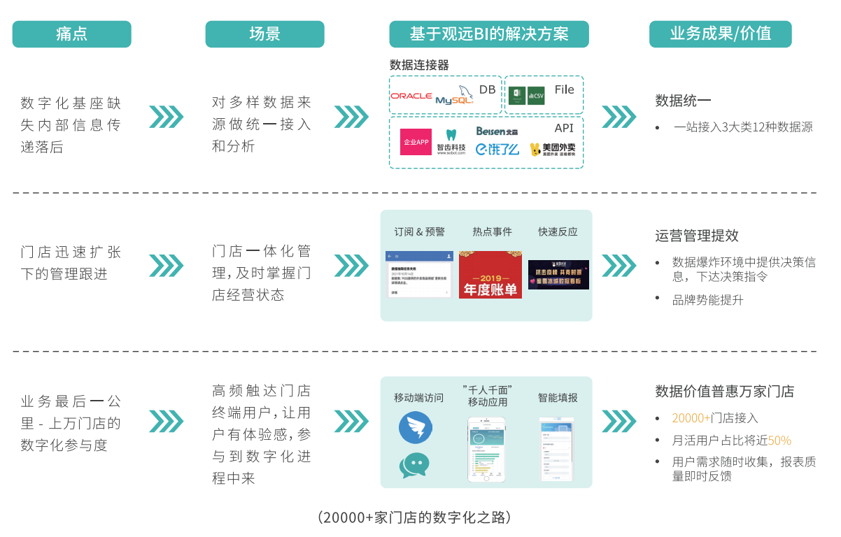 数字化转型_商业智能_规模型企业-5