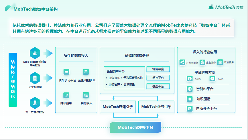 数智化转型_大数据应用_数据智能行业-2