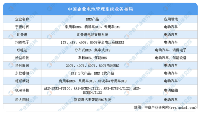 数据收集_汽车_EDR-12