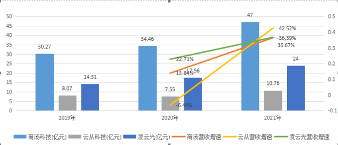 工业互联网_AI_智能制造-1