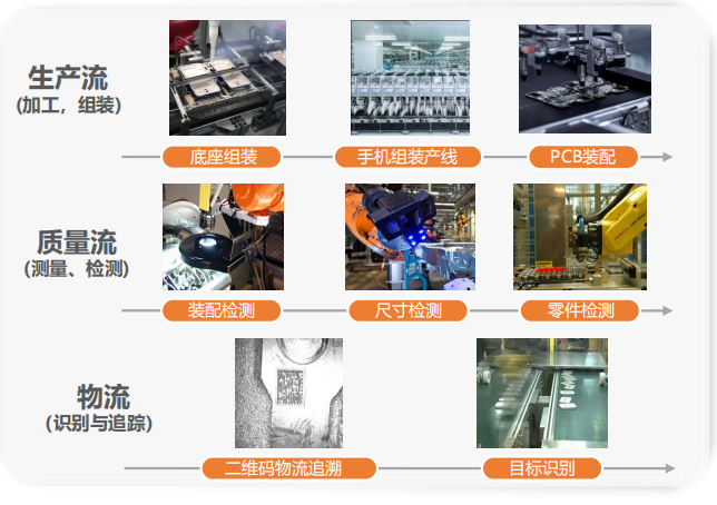 工业互联网_AI_智能制造-3