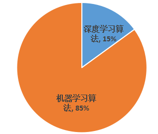 工业互联网_AI_智能制造-5